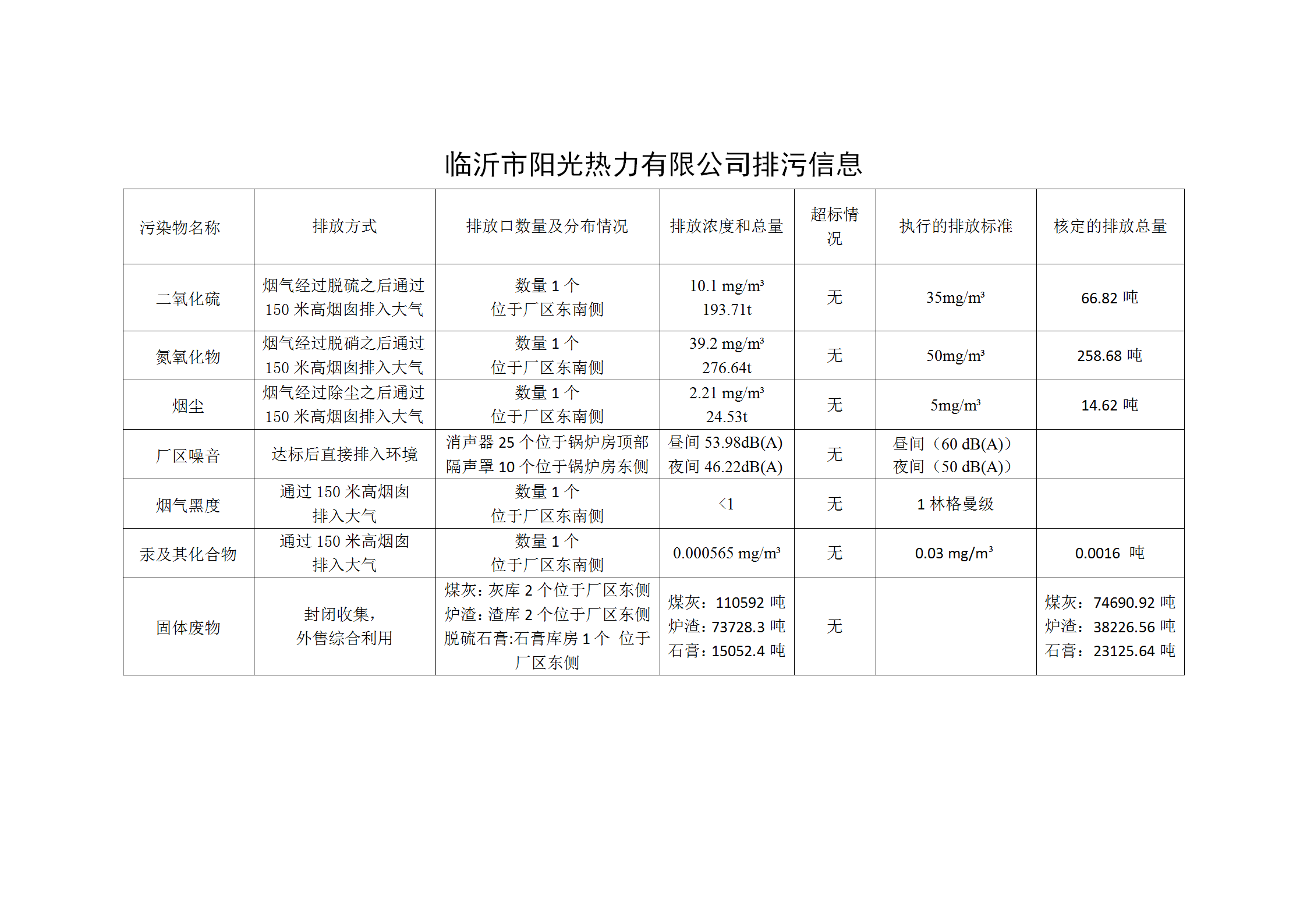 二、排污信息_01.png
